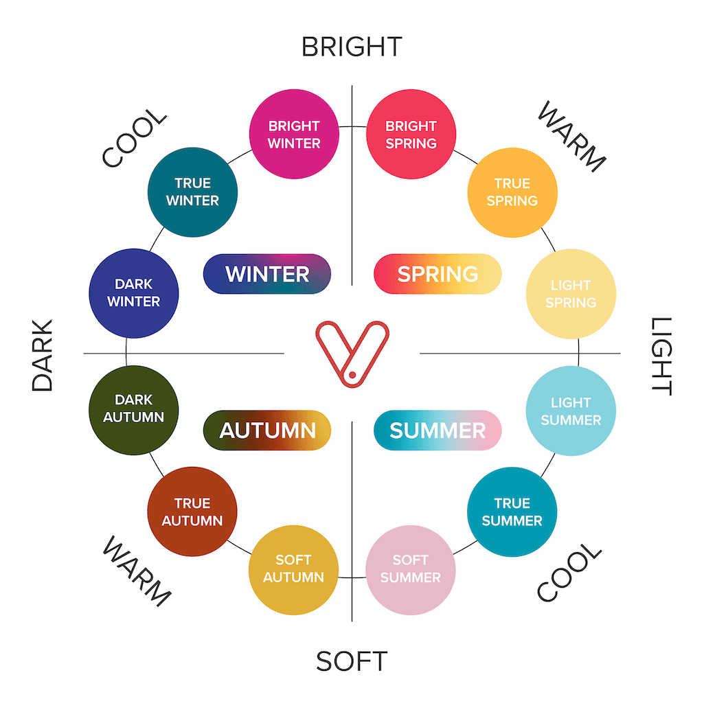 Seasonal Color Chart- Updated (1).png