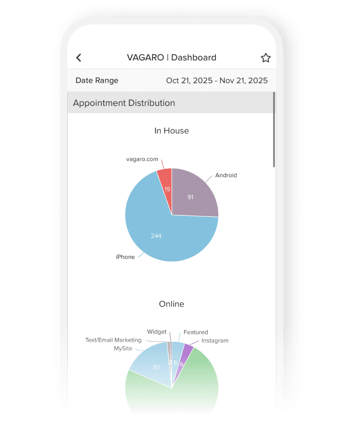 Analytics for better practice decisions