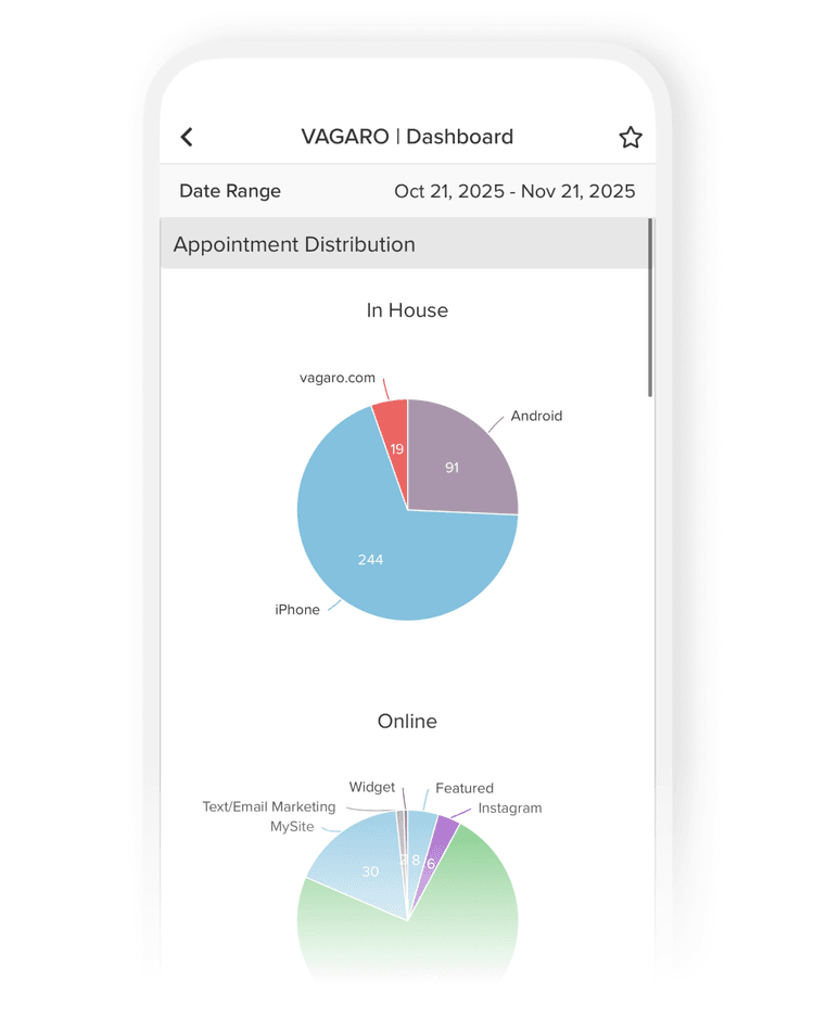 Data-driven insights grow your practice