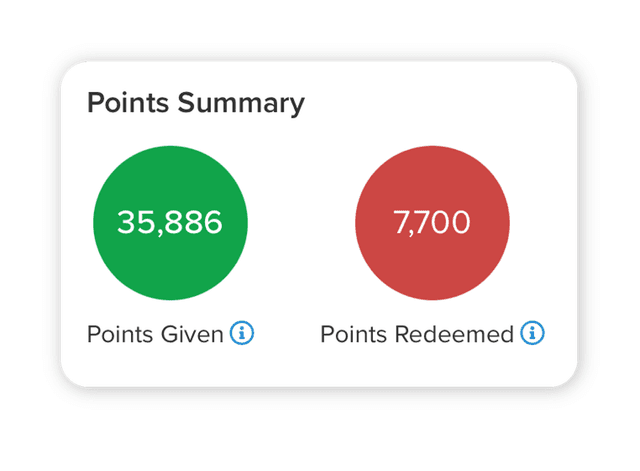 Retail loyalty programs