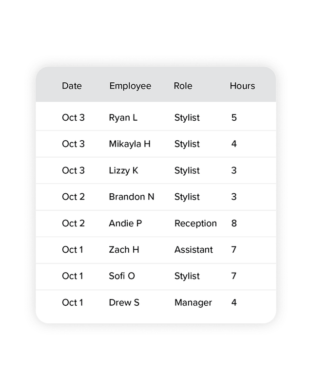 Run payroll without guesswork
