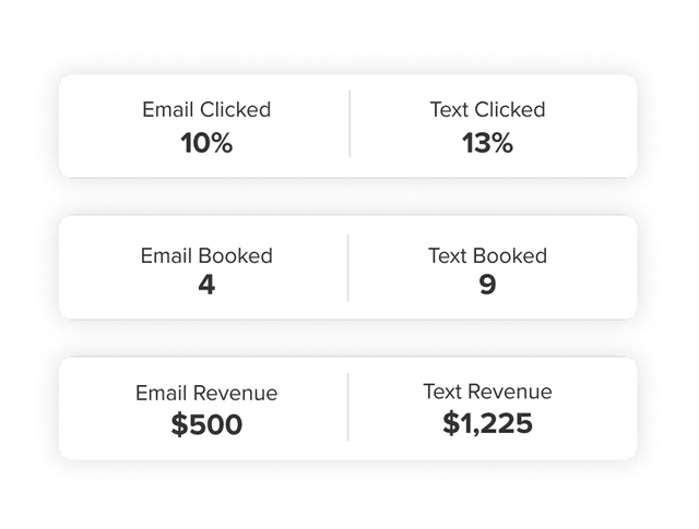 Measure marketing performance 