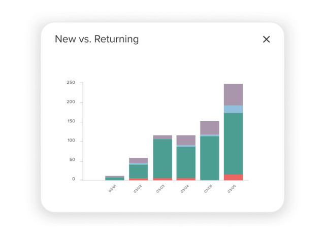 Retention tracker that keeps you growing