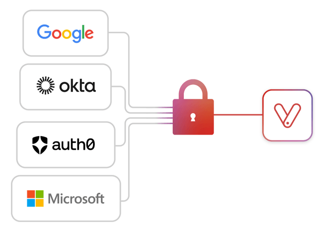 Streamline access with your company's single sign-on