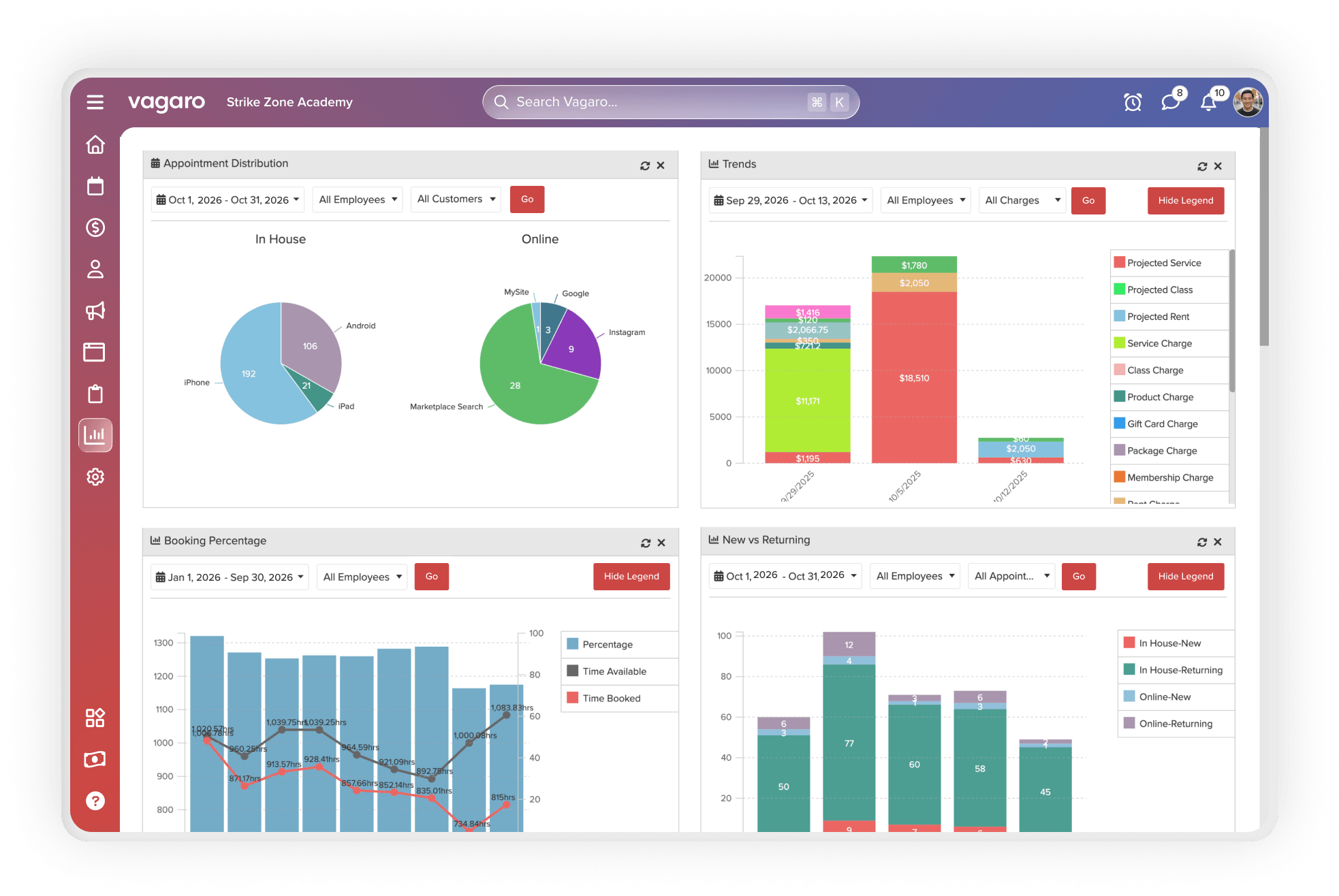 Software screen displaying salon business reports and insights